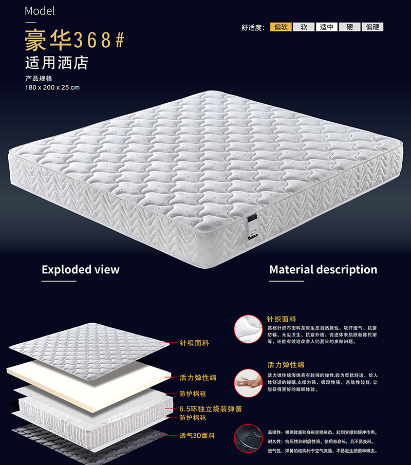 mattress